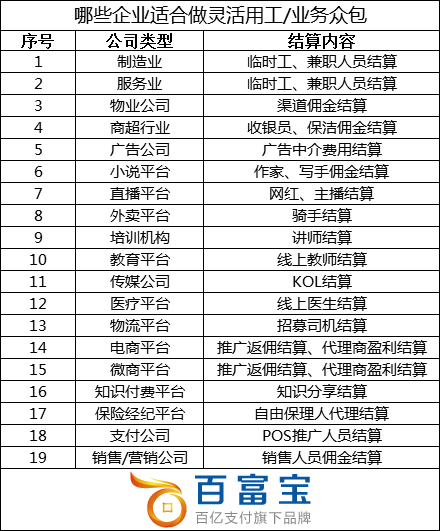 哪些企業(yè)適合做靈活用工？