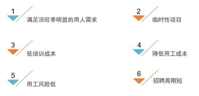 驅動(dòng)靈活用工發(fā)展的因素有哪些？